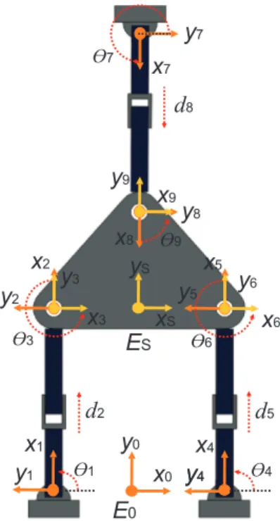 Figure 2: Planar Gough-Stewart platform.