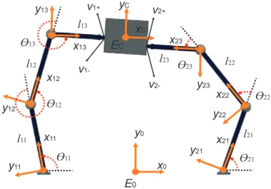 Figure 3: Cooperating robot arms carrying a rigid object.