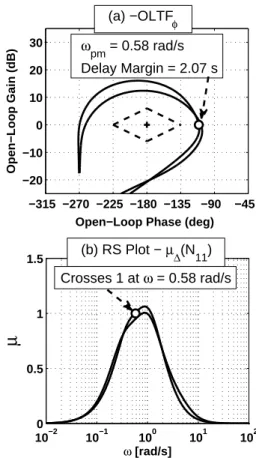 Figure 10: Perturbation due to (a) delay inaccuracy and (b) scale factor inaccuracy
