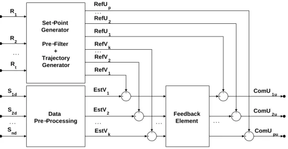 Figure 2: AFCS General Structure