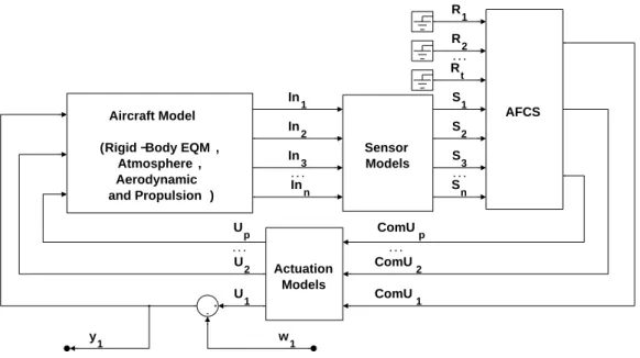 Figure 7: One of the SISOs systems used for measuring the nominal performance of the feedback system.