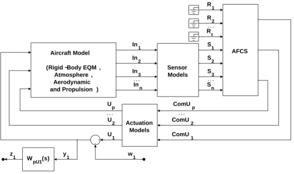 Figure 9: N 22 U 1 component of the N U 1 transfer matrix