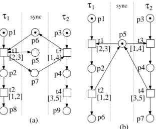 Figure 3: TPN of synchronization: (a) model for memo- memo-rized events and (b) model for shared resources using a semaphore (based on Lime and Roux, 2003).