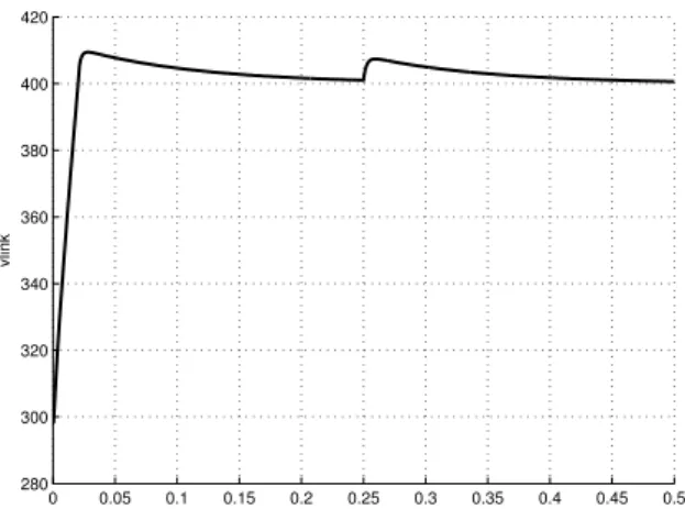 Fig. 28 shows waveforms of the system operating in steady state with approximately 8 kW of output power.