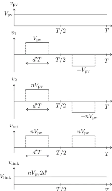 Table 1: Parameters of the KC200GT solar photovoltaic array at nominal operating conditions.