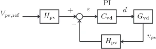 Figure 6: Controller of the input voltage v pv of the FB con- con-verter.