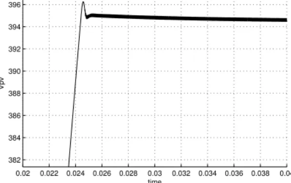 Figure 18: Output voltage of the PV array and input voltage of the full-bridge DC-DC converter v pv .