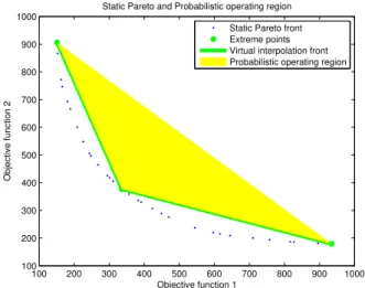 Figure 4: Operating Region for Example 2