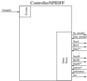 Figure 16: ControllerNPIDFF component model.