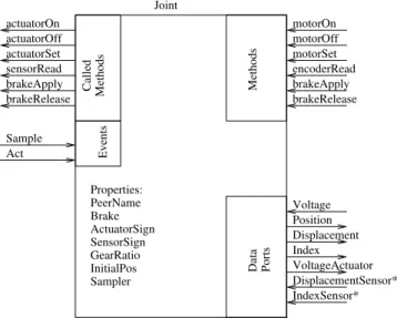 Figure 5: The Joint component model.