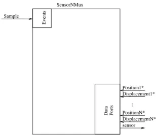 Figure 6: SensorNMux component model
