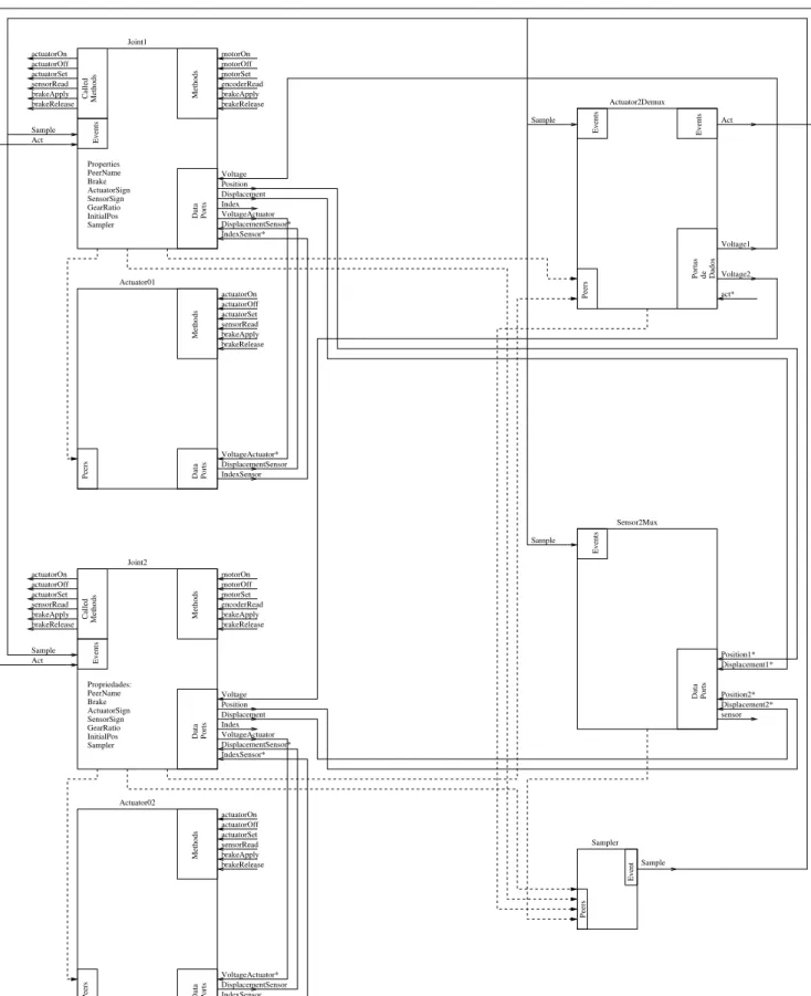 Figure 9: Instantiation for a robot with two joints.