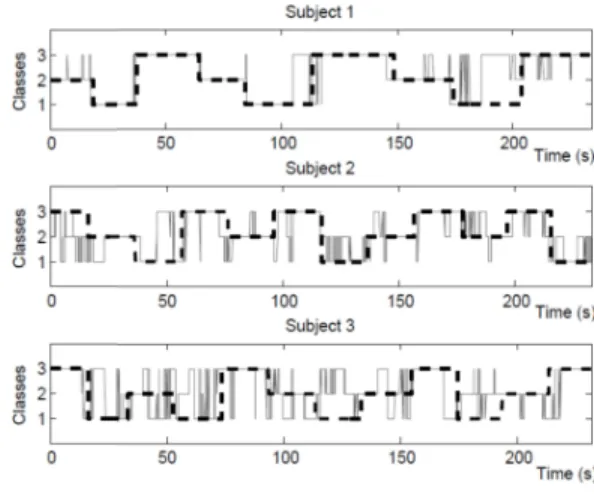 Figure 11: Classifier output.