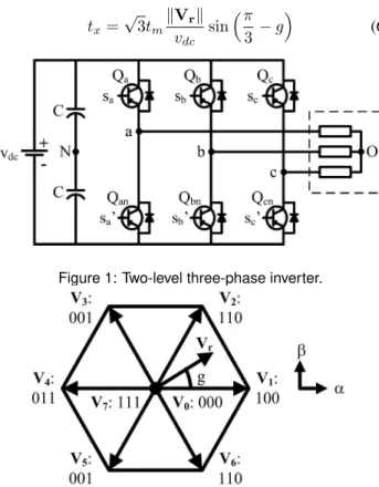 Figure 2: Zero and non-zero vectors of the inverter.