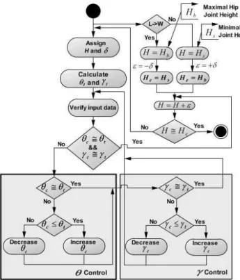 Figure 4: Motion sequence to make the switching task in a stable fashion.