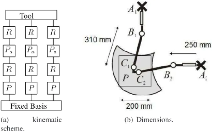 Figure 6: Orthoglide Robot, description.