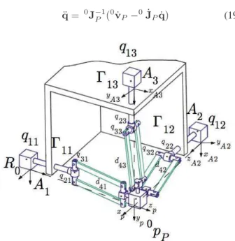 Figure 7: Orthoglide Robot, Geometric CAD.
