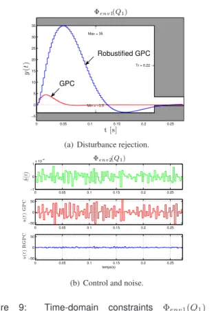 Figure 8: Orthoglide robot, simulation of complete model.