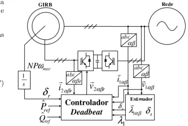 Figura 2: Esquem´ atico do controlador de potˆencias Deadbeat . A tens˜ ao de rotor, que ´e calculada para garantir um erro de regime permanente nulo com o emprego da t´ecnica de controle deadbeat (Franklin et al., 1994), ´e dada por: