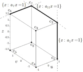 Figure 2: Region X (the box bounded by the faces in gray);