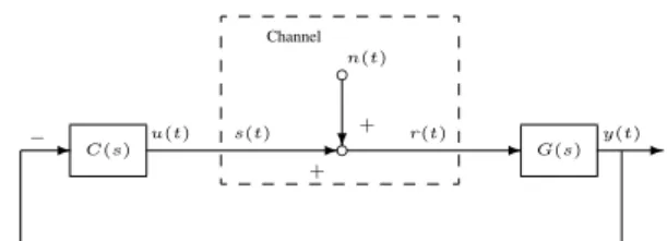 Figure 1: LTI continuous-time control system with control ac- ac-tion over a memoryless AWGN channel.