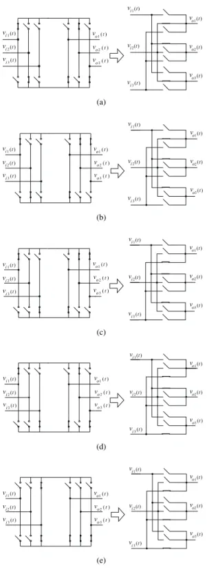 Figure 12: Switching sequence for space vector modulation.