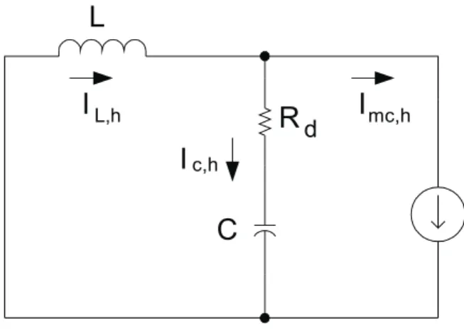 Figure 14: Experimental result with the analog matrix con- con-verter simulator.