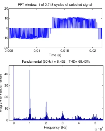 Figure 18: Filtered input current.