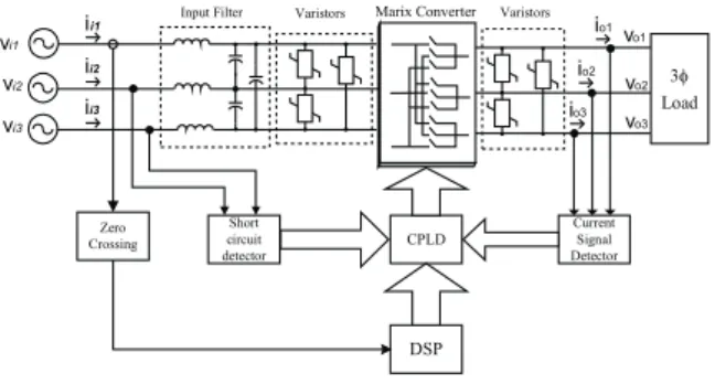 Figure 1: The Three phase to three-phase matrix converter.