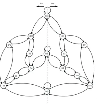 Figure 6: State transition diagram for safe commutation.