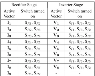 Table 2: Switch States.