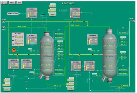 Figure 9: The DCS screen for the HDT unit reactor section.