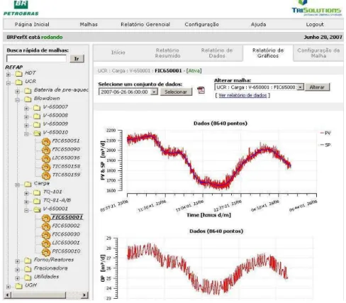 Figure 1: The BRPerfX user interface in web environment.