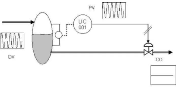 Figure 3: PV stabilization control loop.