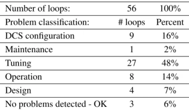 Table 1: The baseline for the REFAP HDT unit.