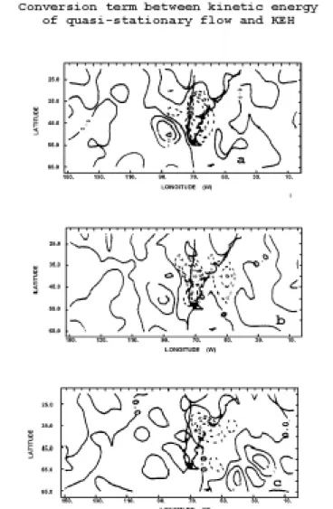 Figure 7 - Conversion term between kinetic energy between quasi- quasi-stationary flow and high-pass filtered disturbances for cyclonic system composite