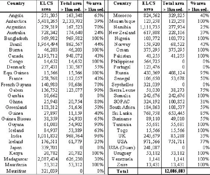 Table 4 - Area (km), located within the ELCS apportioned to each coastal state, containing sediment thickness in excess of 1km.