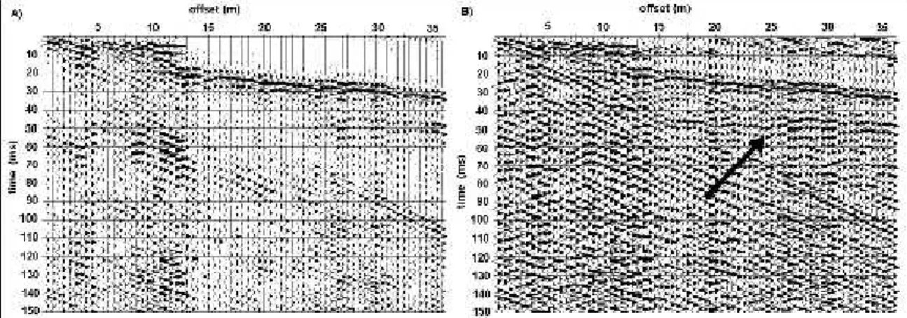 Figure 4 – Effects of the window length on the AGC gain, causing a “quiet zone” in the seismogram A (50 ms time window)