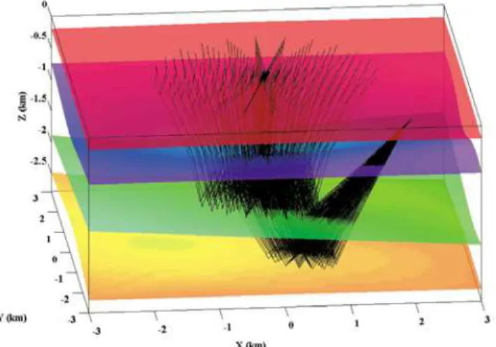 Figure 5 U Rays for a complex 3-D surface acquisition geometry.