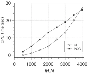 Figura 1 – Valores absolutos dos componentes da matriz L, ao longo da diagonal (k=1) e fora da diagonal (k&gt;1).