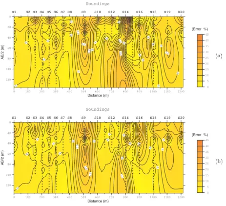 Figure 7 – Pseudo-section of percent relative error of the theoretical apparent resistivity values with respect  to the observed apparent resistivity values for the linearized inversion algorithm in the L 1  norm (a) and the L 2  norm (b).