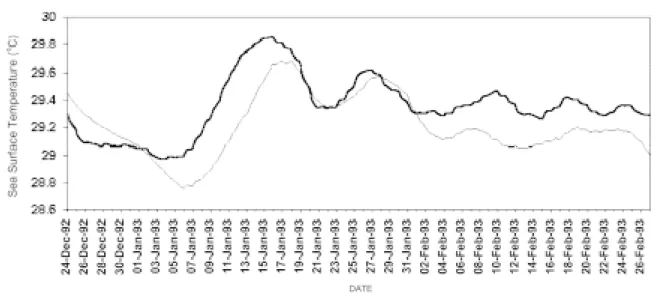 Figure 7b shows that the maximum differences between the average SST in the two simulations are no larger than a few tenths of a degree