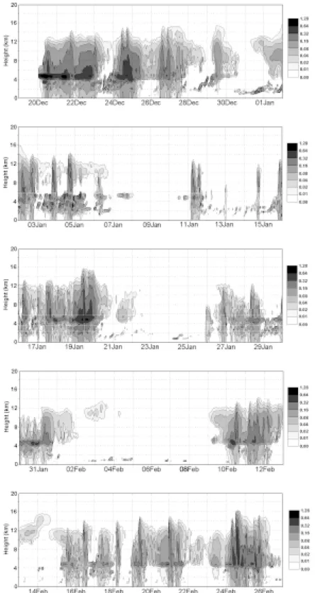 Figure 1  ` Time evolution of the domain-averaged total condensate mixing ratio (in gkg -1 ) as a function of height