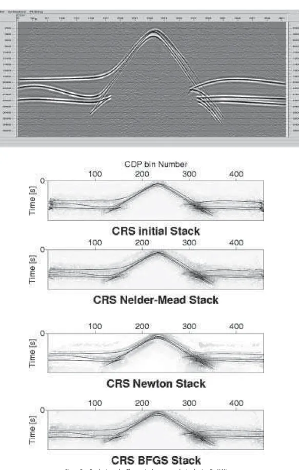 Figure 2 – Synthetic stacks. The one in the top was obtained using ProMAX.