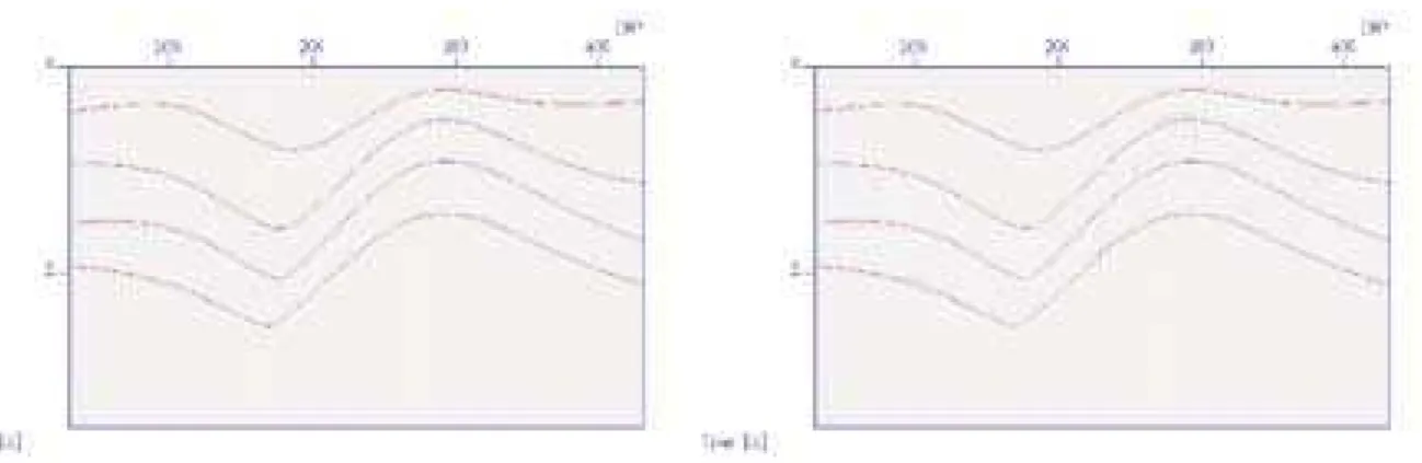 Figure 3  Left: Simulated ZO section; Right: CRS stacked section obtained using parameters of primaries only