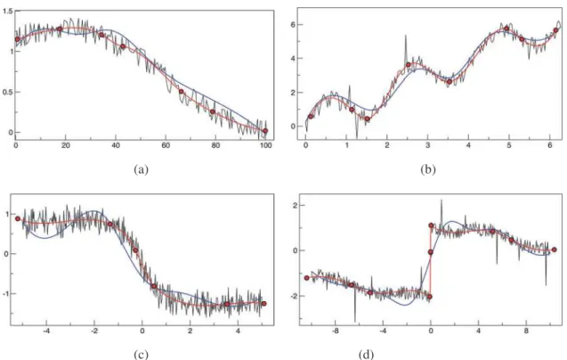 Figure 1 – Examples of cubic spline optimal adjust. In all graphs the black line represents the noisy data (linearly interpolated), the blue line states for the initial approximation for the optimization solver, the red line is the optimized cubic spline o