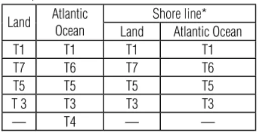 Table 1 – Types of cloud identification tests during day time period.