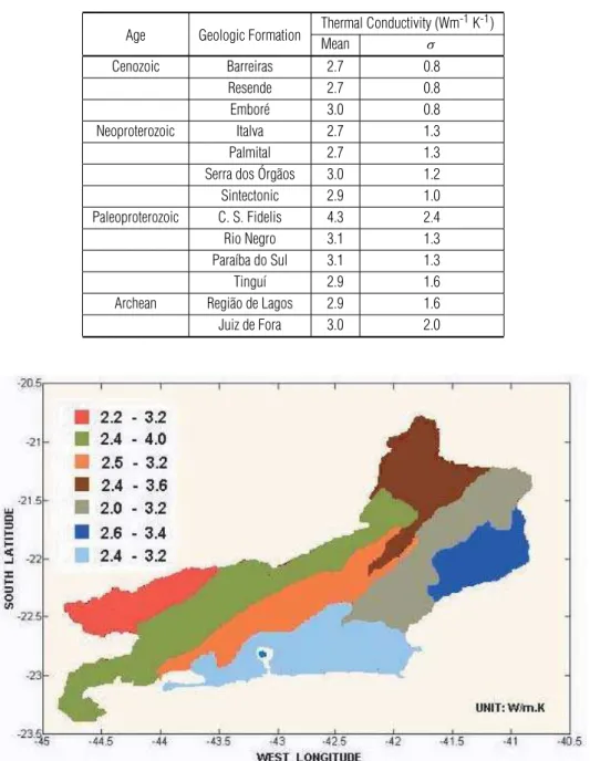 Table 4 – Mean thermal Conductivity values of the main geological formations in the study area