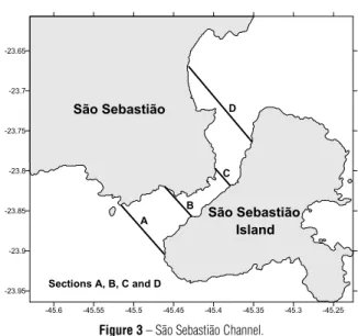 Figure 3 – S˜ao Sebasti˜ao Channel.
