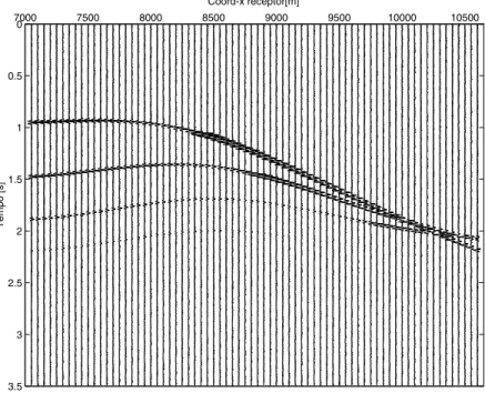 Figure 3 – Example of a CS section of multi-coverage pre-stack seismic data of the model of Figure 2.